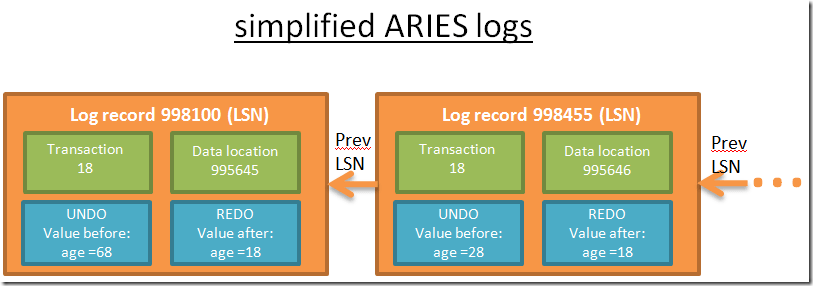 ARIES_logs