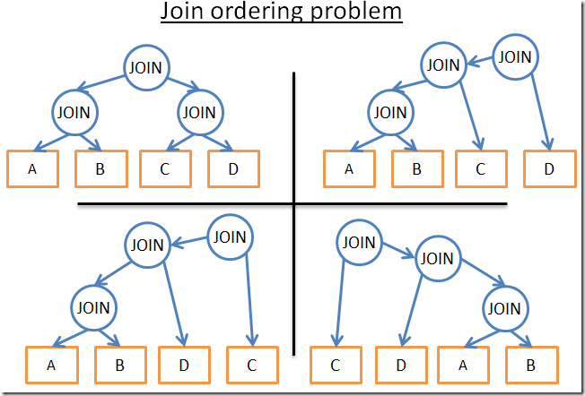 join_ordering_problem