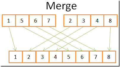 merge_sort_3