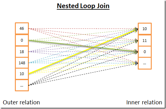 nested_loop_join