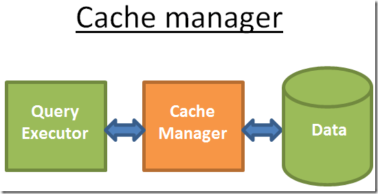 cache_manager