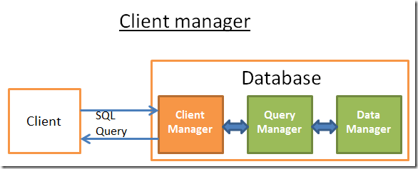 client_manager