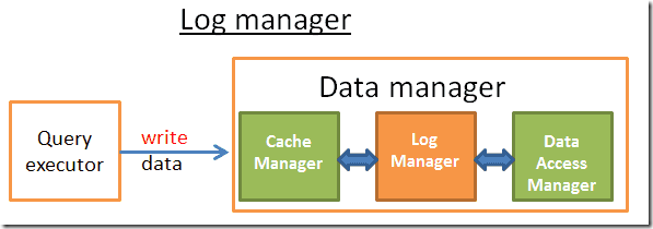 log_manager