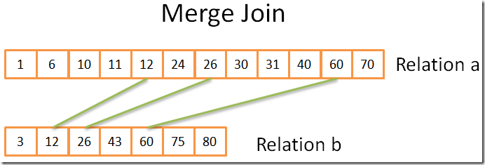 merge_join