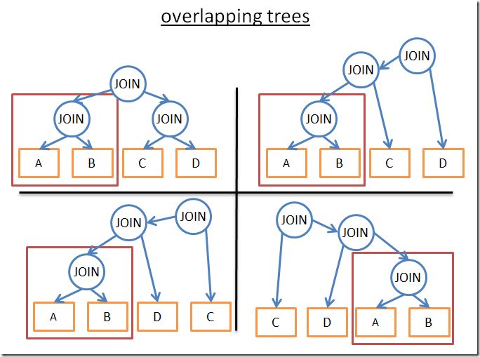 overlapping_trees